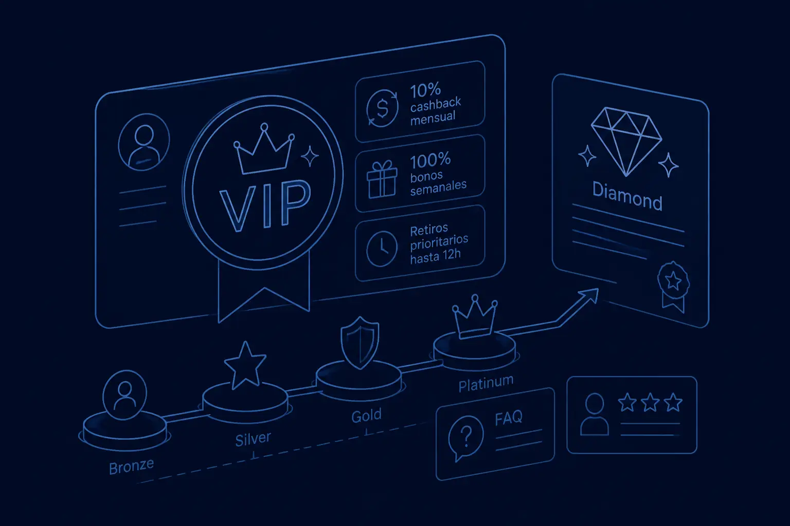 mxwin casino VIP – Programa de lealtad en México visual guide for mxwin casino